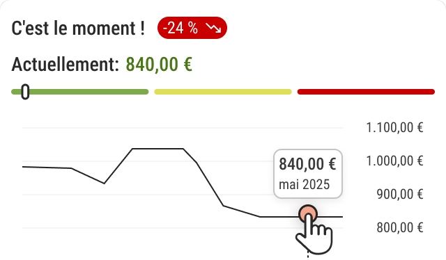 Suivre l’évolution des prix