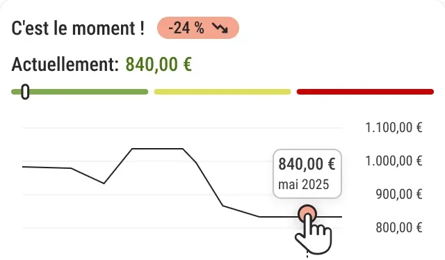 Suivre l’évolution des prix