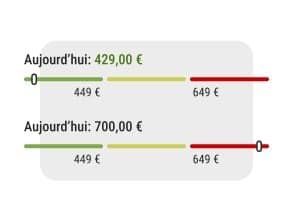 Heatmap des prix sur meubles.fr